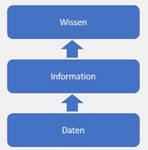 Informationsmanagement